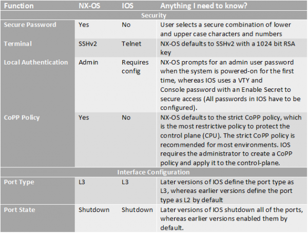 Cisco verses Catalyst Table 1