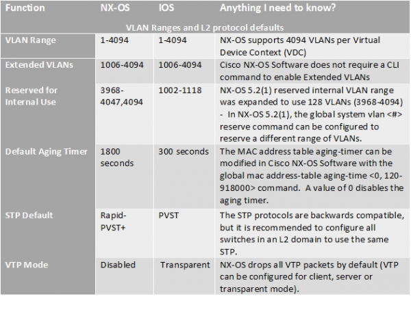 Cisco verses Catalyst Table 3