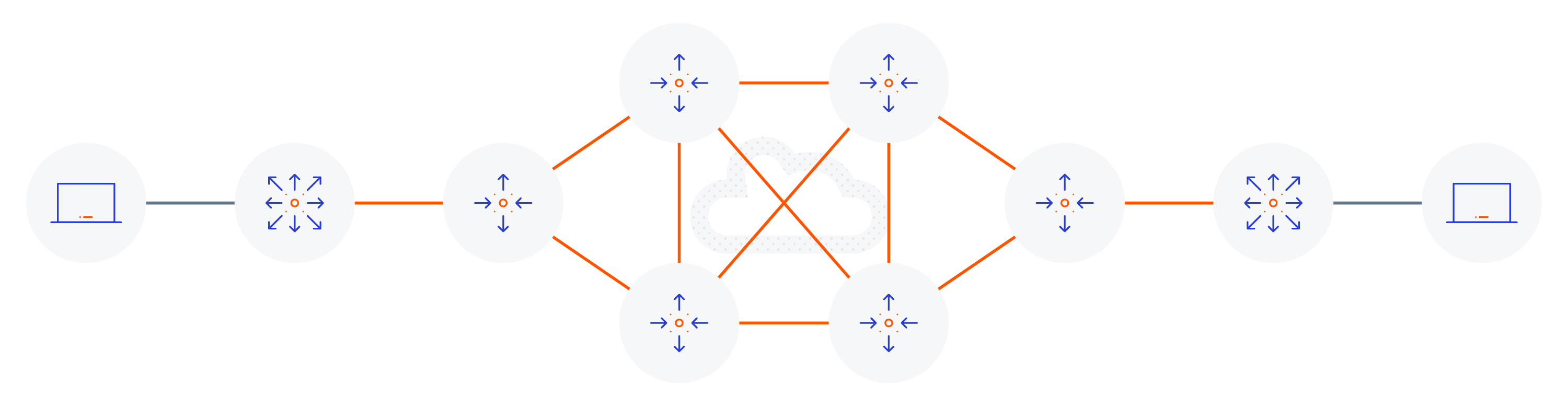 A typical (non SD-Access) topology from an endpoint perspective - Forfusion